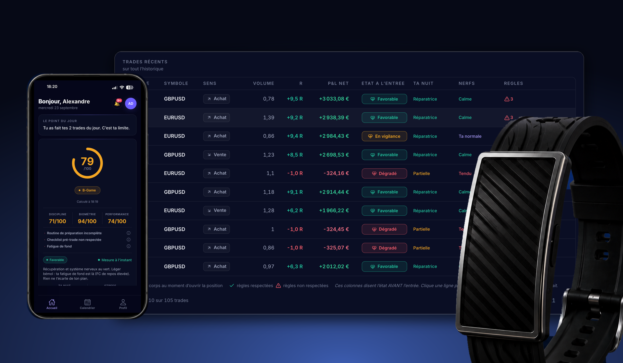 Le relevé des trades d'Edge : chaque trade avec la nuit, les nerfs et les règles du jour.