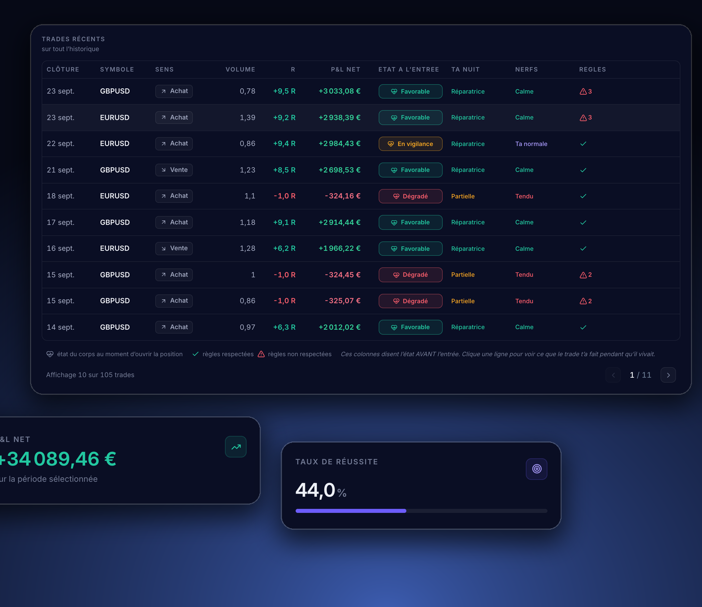 Tes trades arrivent automatiquement, avec l'état dans lequel tu les as pris.